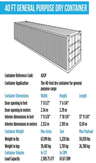 contianer 40ft highcubeفروش کانتینر و کانکس 40 فوت در ایران تهران