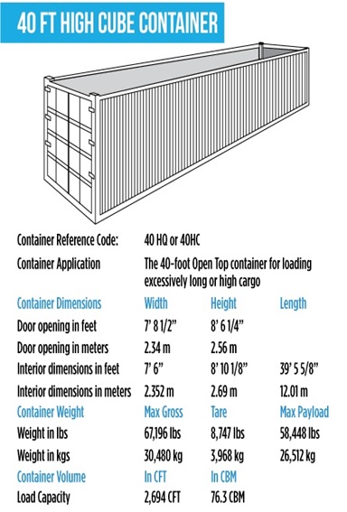 contianer 40ft highcubeفروش کانتینر و کانکس 40 فوت در ایران تهران